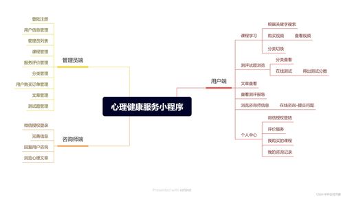 基于Java SpringBoot与微信小程序的心理健康服务系统设计与实现