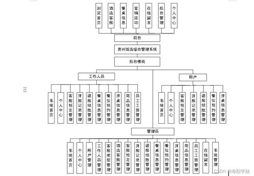 基于SpringBoot的贵州饭店综合管理系统设计与实现