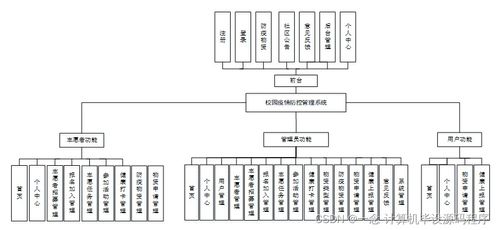 基于SpringBoot的社区疫情志愿者管理系统