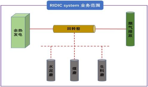 智能化转型新篇章 天瑞郑州与光山水泥厂同步应用RIDIC系统解决方案