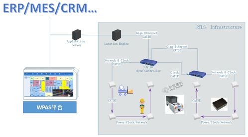 智慧工厂人员定位系统 解决基础软件服务中的人员管理难题