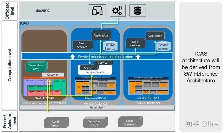 再探上汽大众MEB工厂 以智造根基与本土化软件服务，ID家族如何挑战特斯拉？