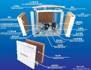 食品加工厂夏季车间高效降温系统方案与实施要点