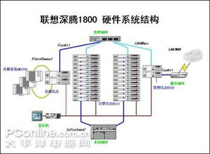联想深腾1800助力中国海水产学院高性能计算平台构建与优化