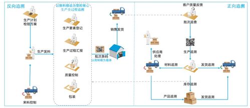 数字化工厂与MES制造执行系统 基础软件服务的核心角色