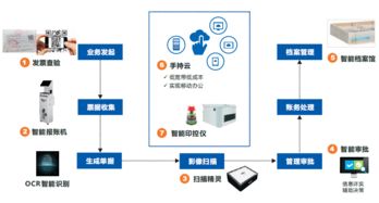 远光软件三项产品获评广东省优秀软件产品，展现基础软件服务硬实力